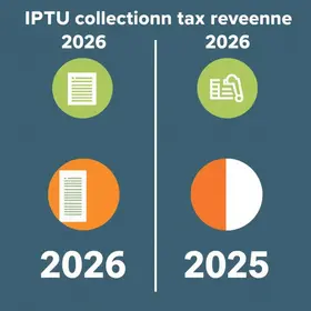 arrecadação do IPTU